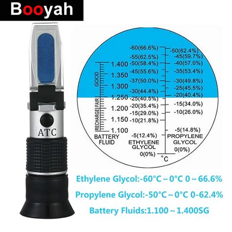 refractometer for propylene and ethylene glycol|how to test glycol concentration.